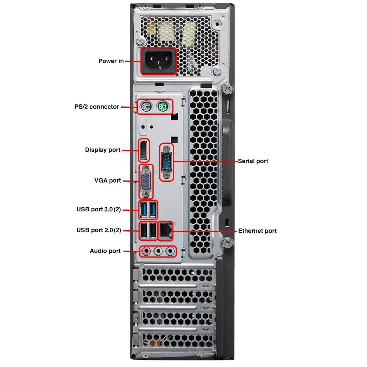 Lenovo ThinkCentre M73 SFF — ports arrière : DisplayPort, VGA, USB 3.0, USB 2.0, Ethernet, Audio, PS/2