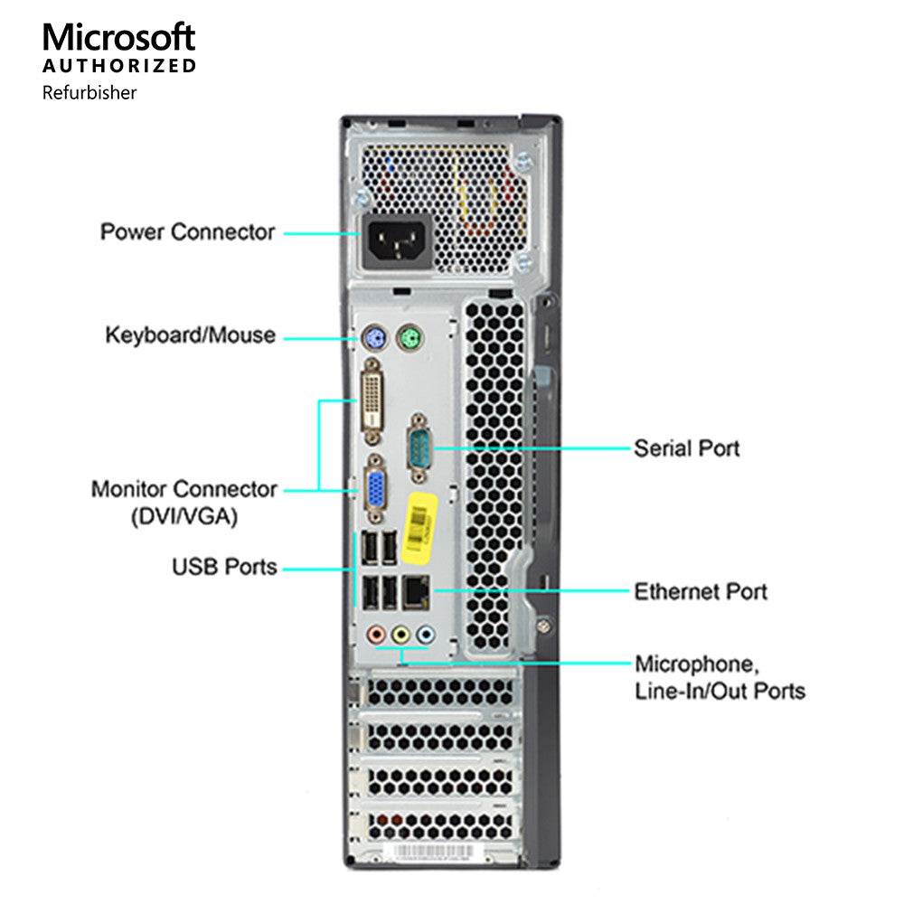 Lenovo ThinkCentre M73 SFF — ports arrière annotés : DVI/VGA, USB, Ethernet, Audio